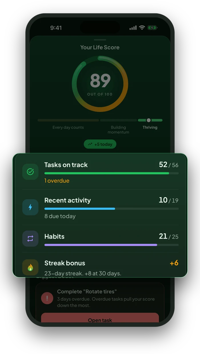 Where your points come from