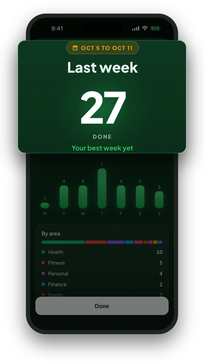 Weekly review: 27 done last week
